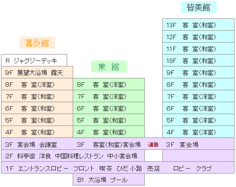 ひだホテルプラザ 画像集