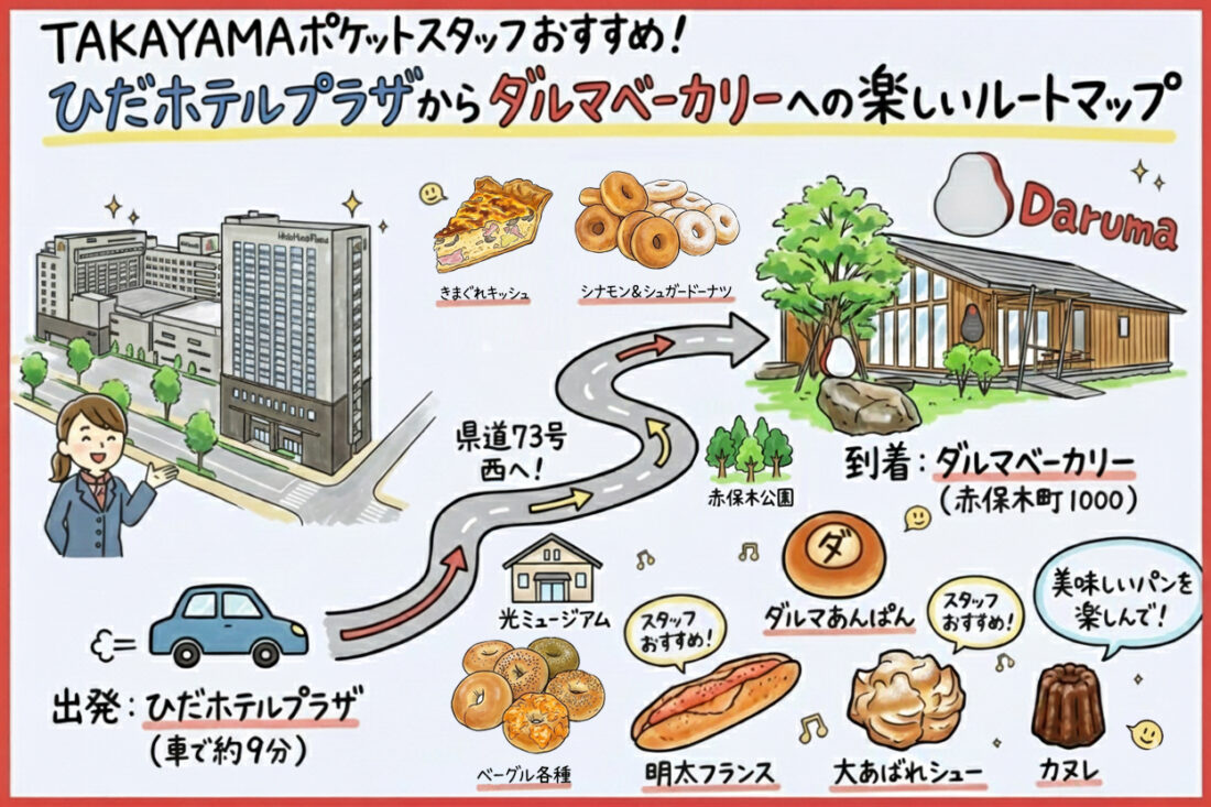 ダルマベーカリー